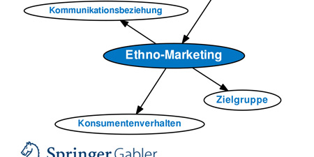 Ethno-Marketing für in Deutschland lebende Türken