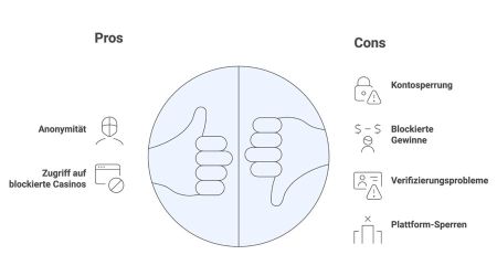 bild portable vpn 02