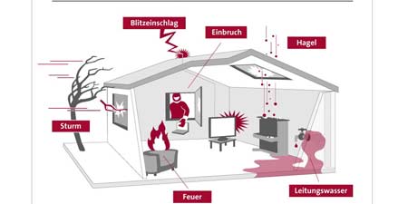 Hausratversicherung in der Türkei